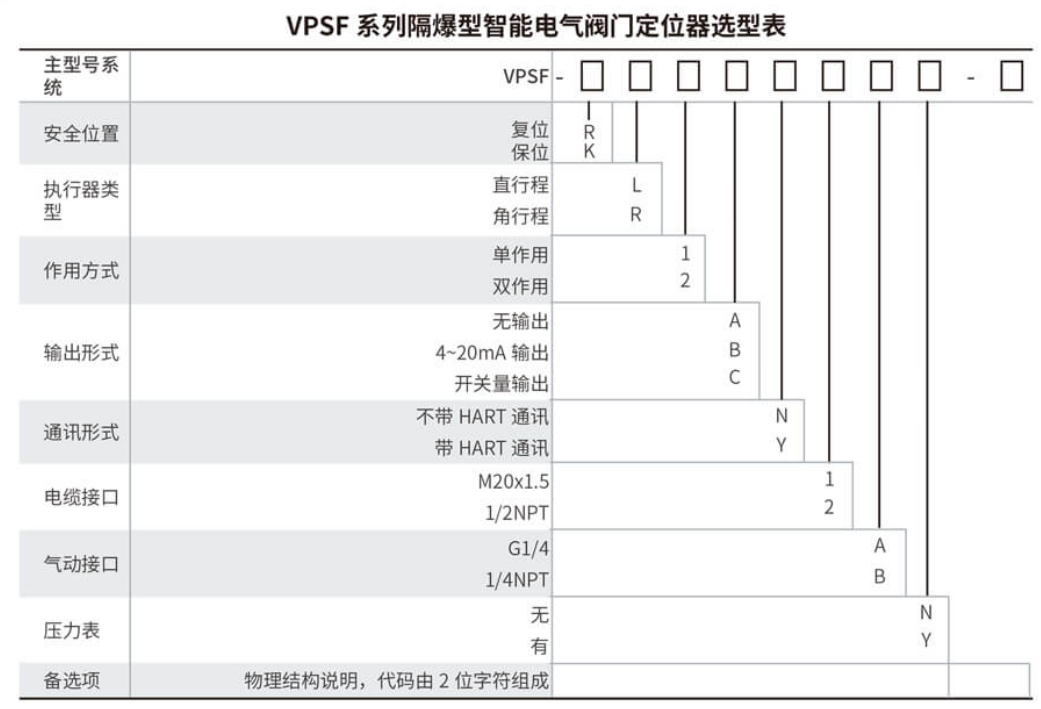 1769064966776441.png VPSF选型.png